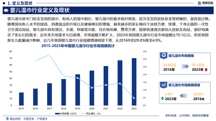 行业市场发展前景研究报告（2025版）AG真人婴儿湿巾行业分析！中国婴儿湿巾(图4)