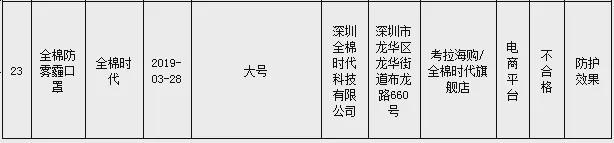 生巾巨头跌爆了AG真人平台卫