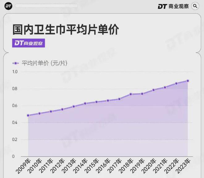 生巾巨头跌爆了AG真人平台卫(图2)