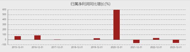 生巾巨头跌爆了AG真人平台卫(图4)