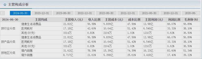 生巾巨头跌爆了AG真人平台卫(图6)