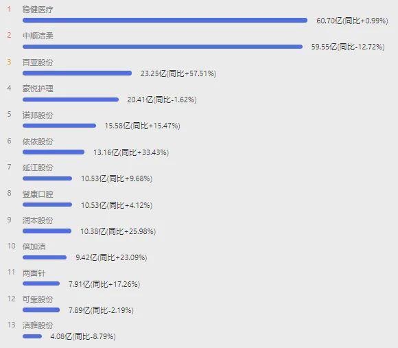 生巾巨头跌爆了AG真人平台卫(图8)