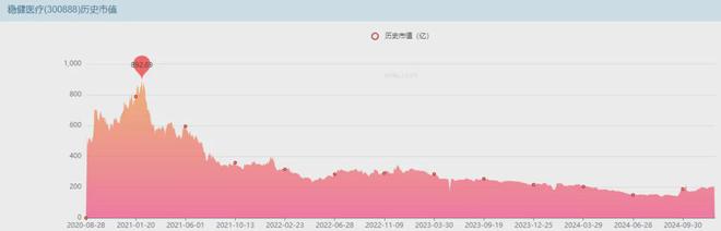 生巾巨头跌爆了AG真人平台卫(图10)