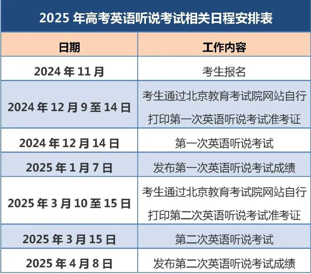 考英语听说考试12月14日开考！AG真人试玩平台北京2025高(图1)