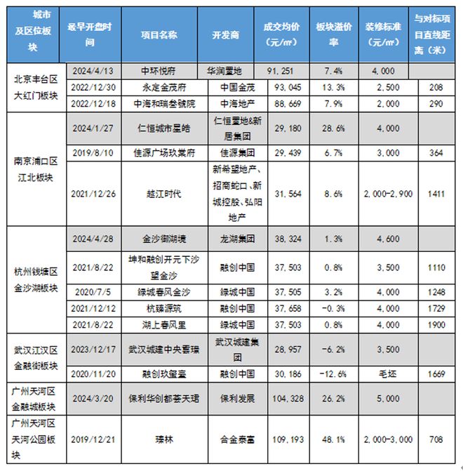 这个转向真的让人想不到AG真人国际游戏房地产(图4)