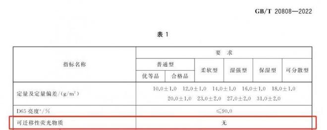 要选择安全的纸巾认准这些执行标准AG真人百家家乐APP维达：想(图1)