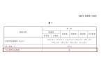 要选择安全的纸巾认准这些执行标准AG真人